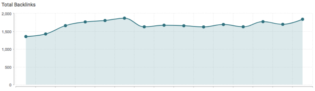 webceo-check-backlinks