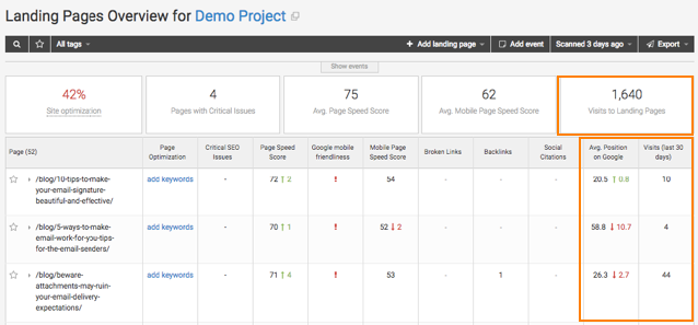 How to use Google Webmaster tools for SEO.