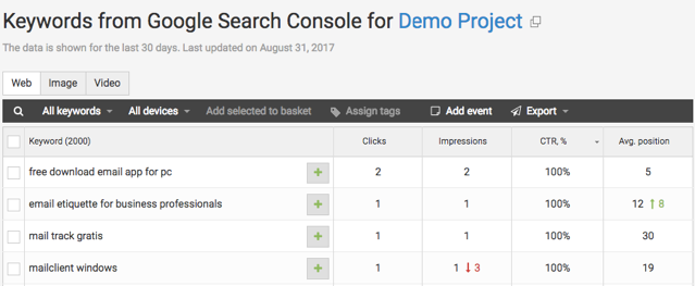 SEO and Google Search Console do mix.