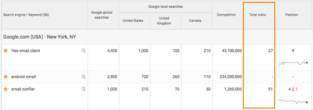 webceo-rank-tracker-visits