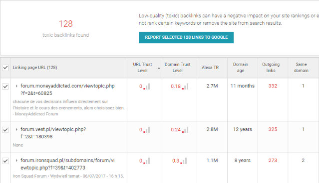 Find toxic links to improve your link building strategy.