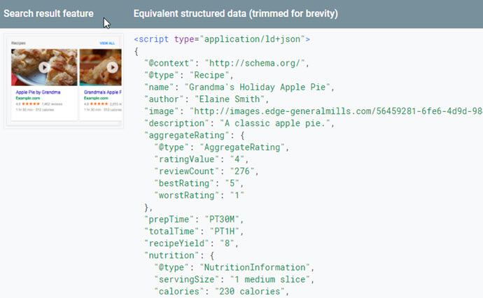 example_of_structured_data