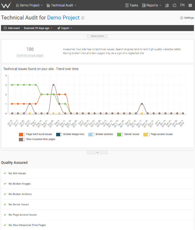 Get more views on your blog by fixing technical issues in time.