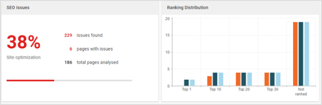 The best SEO tools inform you about errors and problems.