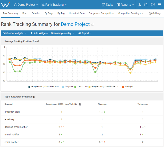 WebCEO's Rank Tracking tool.