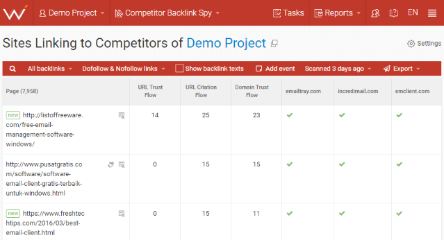 WebCEO's Competitor Backlink Spy tool.