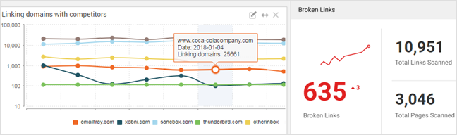 New widgets make for smarter SEO tools.