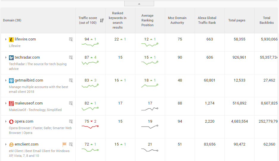 Table showing your competitors.