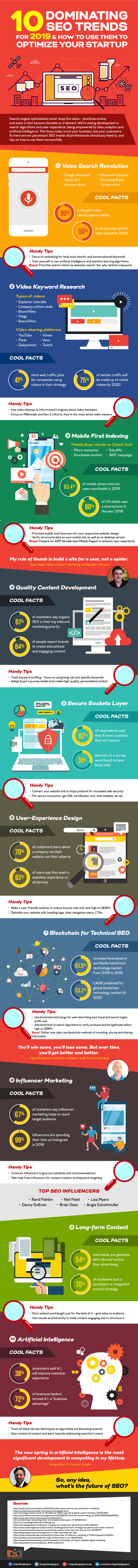 SEO trends 2019: infographic