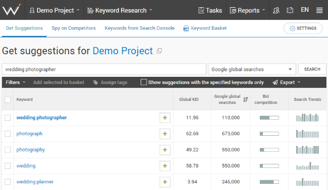 SEO for photographer sites starts with keyword research.