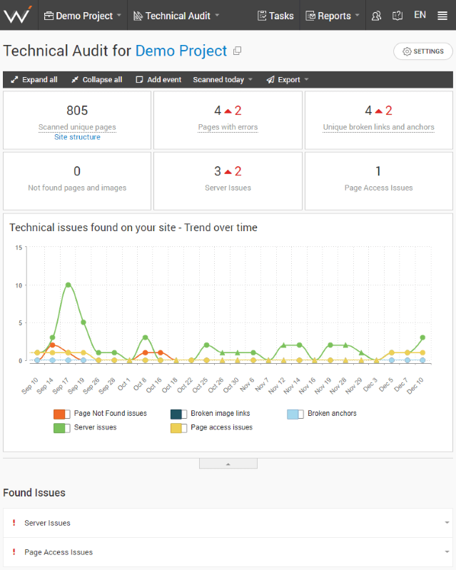 Timely technical audits protect your e-commerce SEO.