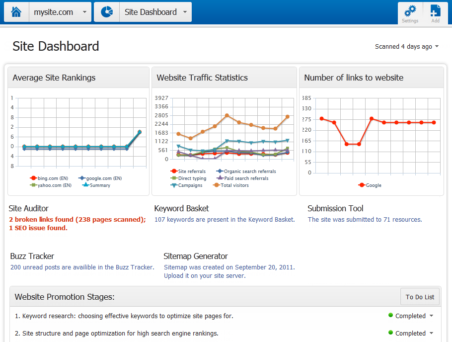 seo reports